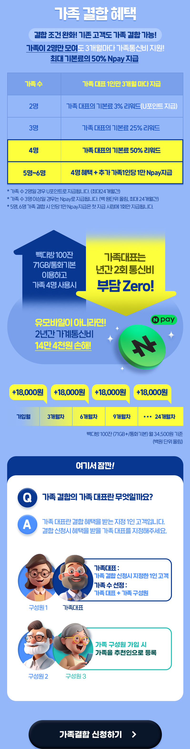 가족을 추천인으로 등록하고 가입하면 받을 수 있는 혜택!