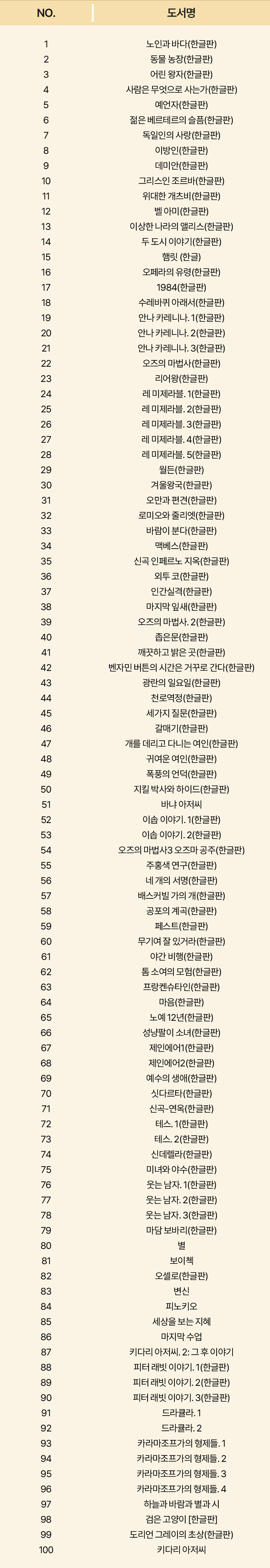 혜택 이용방법
