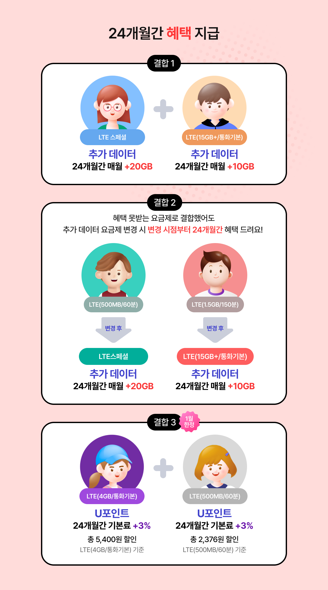 24개월간 추가 데이터 지급