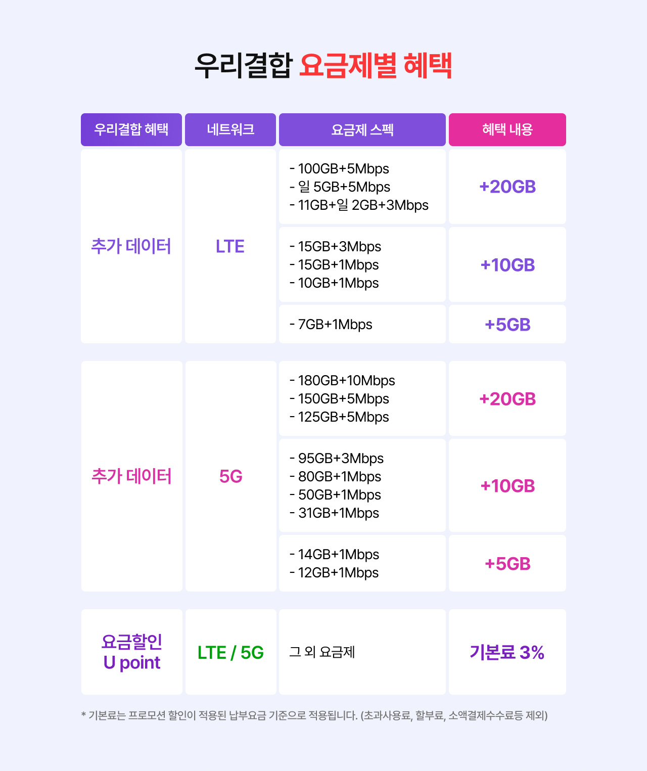  이런 고객은 특히 주목!! 