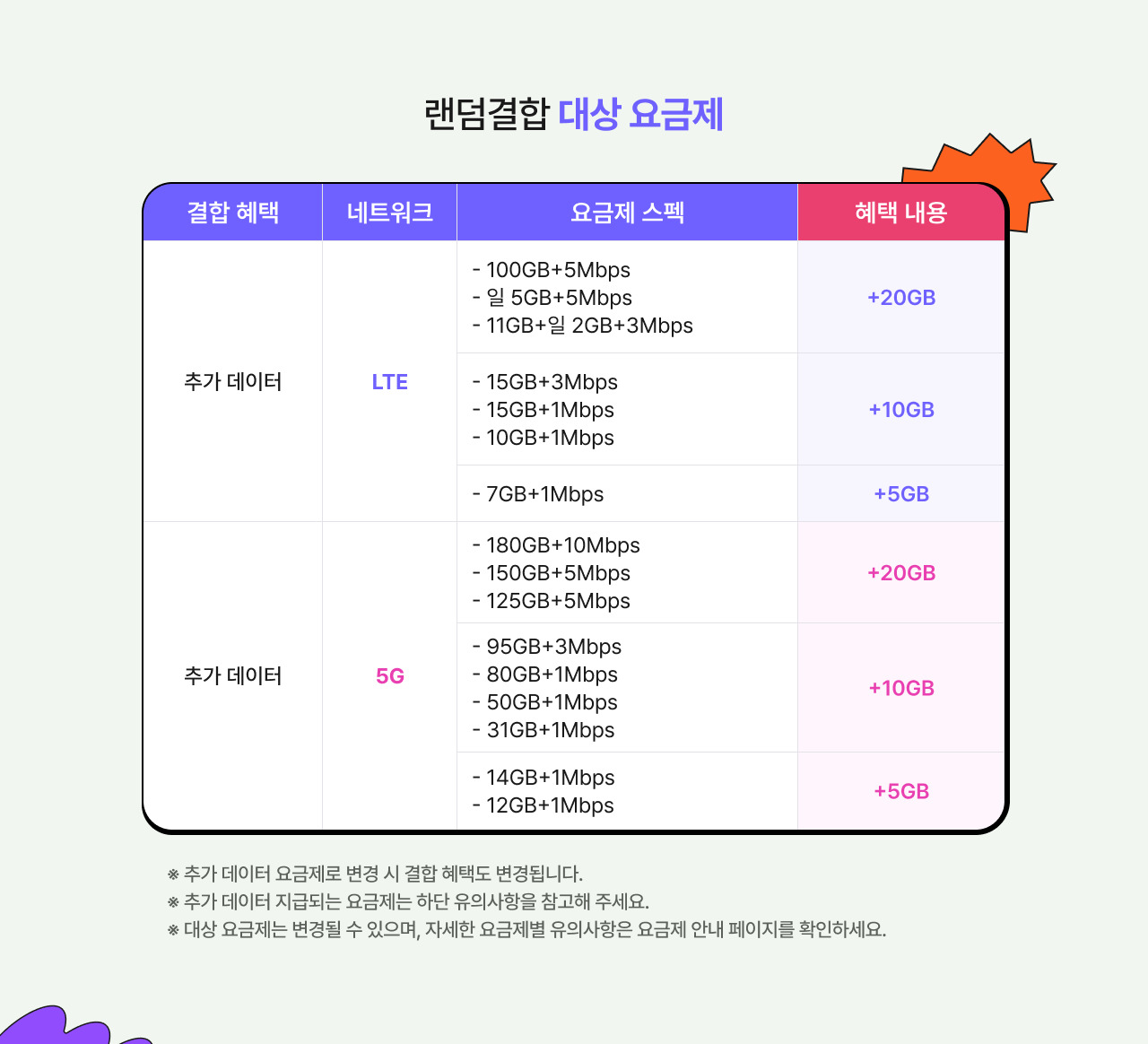 랜덤결합 대상 요금제